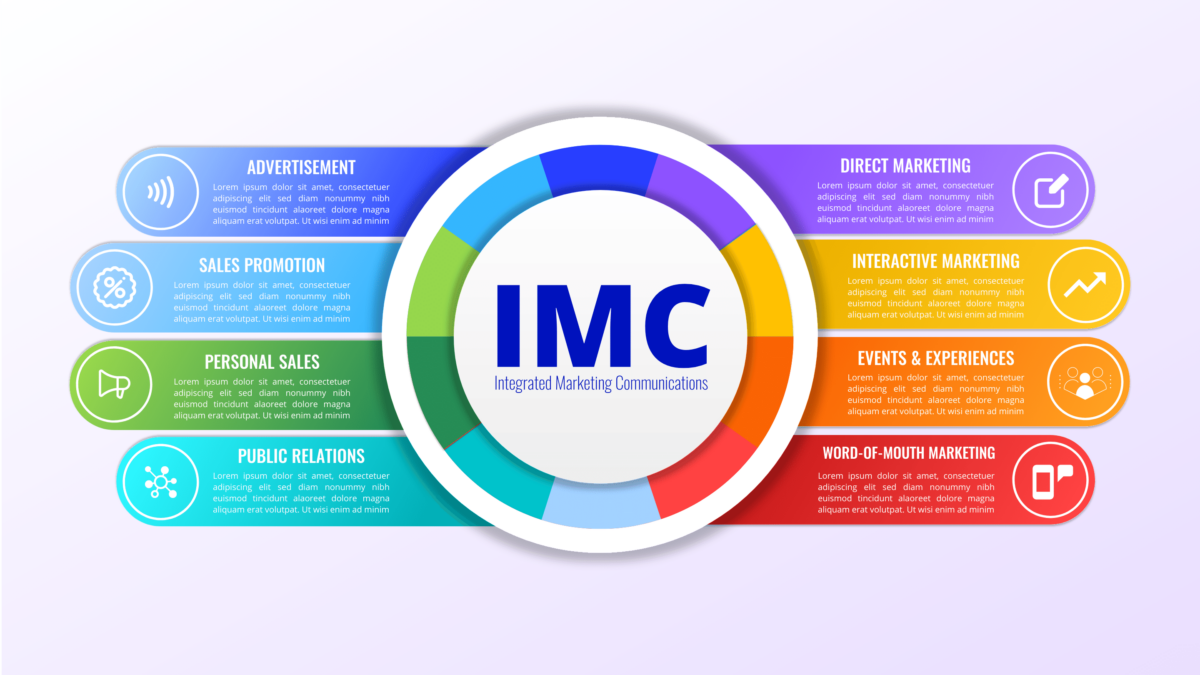 Gradient Infographic label design with icons and 8 options or steps. IMC_Integrated Marketing Communications